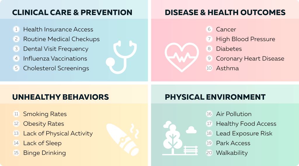 Healthfactors