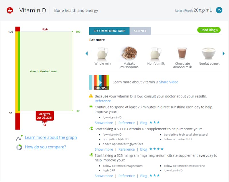 InsideTracker Vitamin D Results
