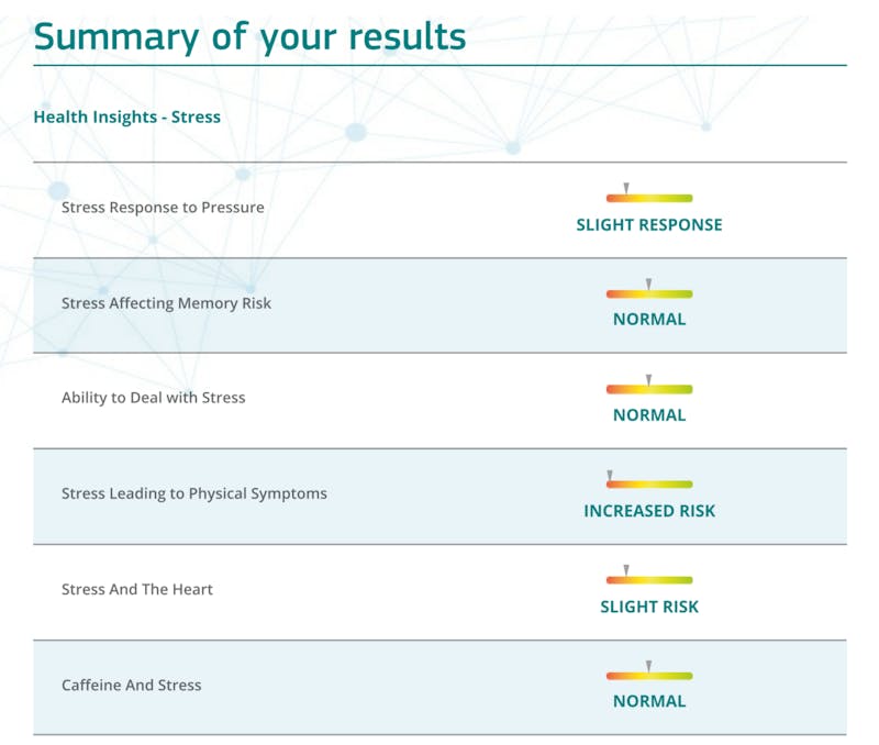 Stress Results Summary