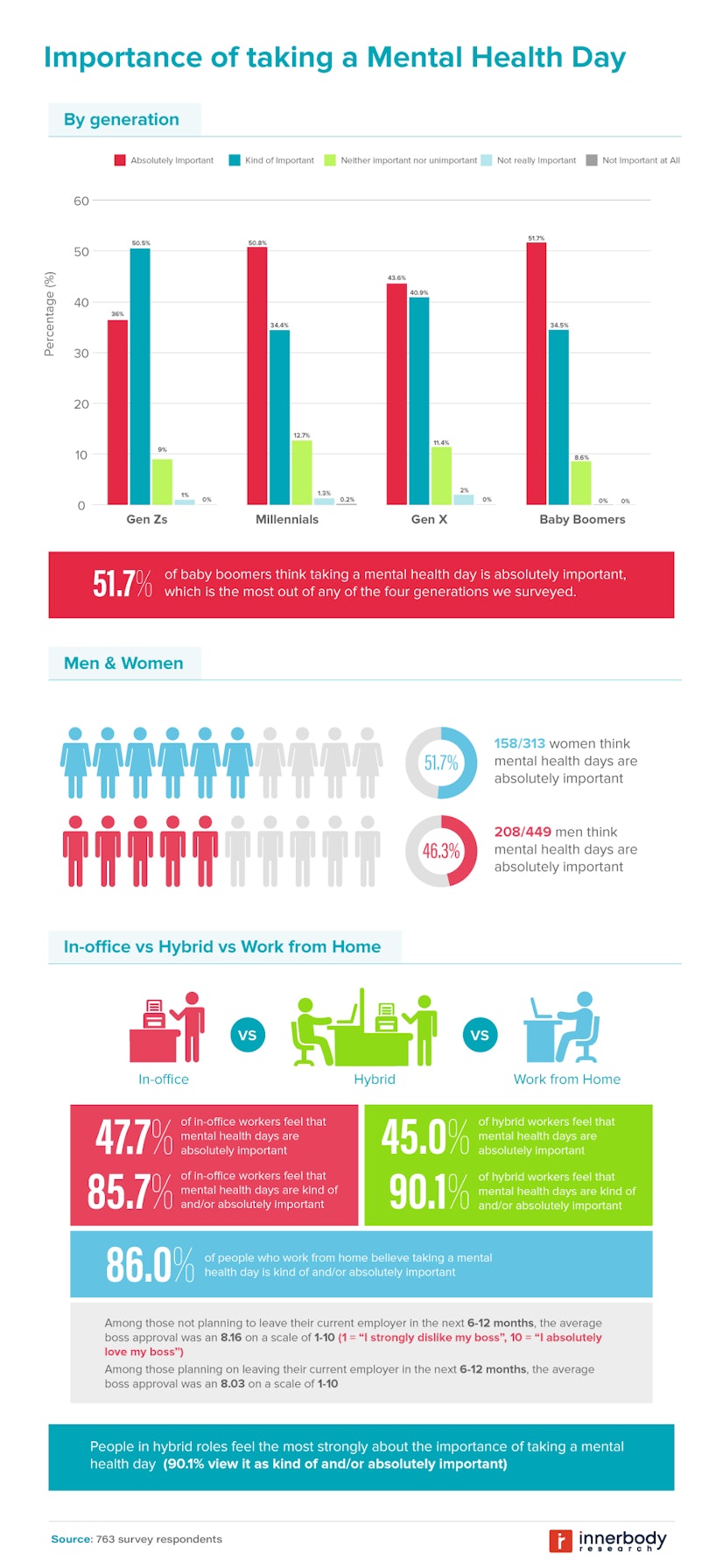 Mental Health Triggers