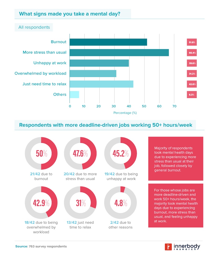 Mental Health Triggers part 2