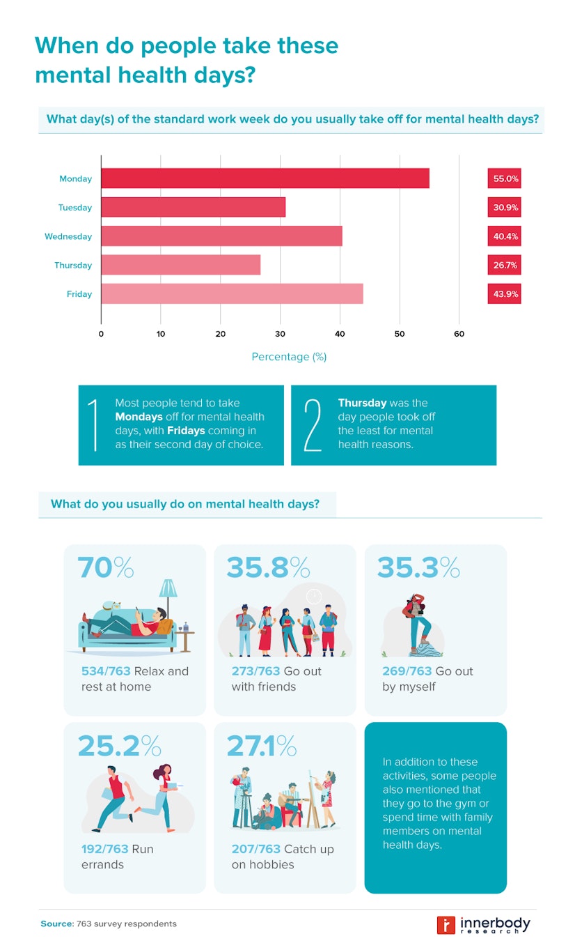 Planning a mental Health Day