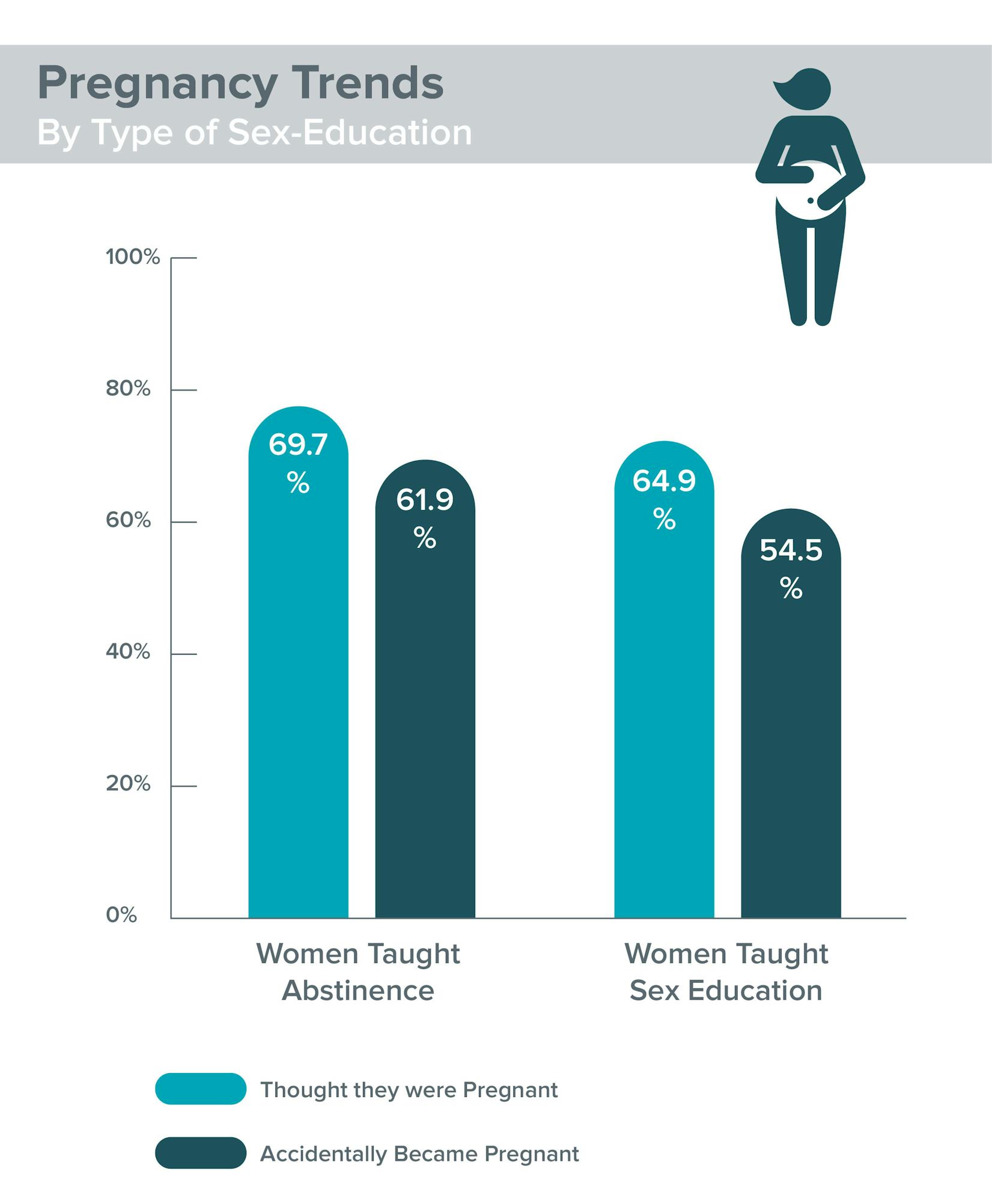 Abstinence Vs Sex Education Which One Is Better 3374