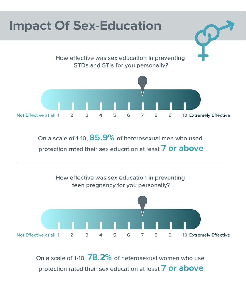 Abstinence Vs Sex Education Which One Is Better 