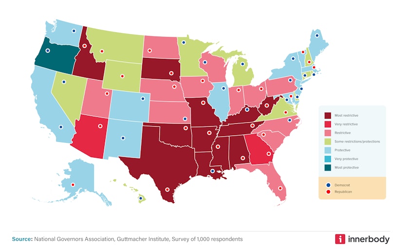 Regulations and political affiliation by state