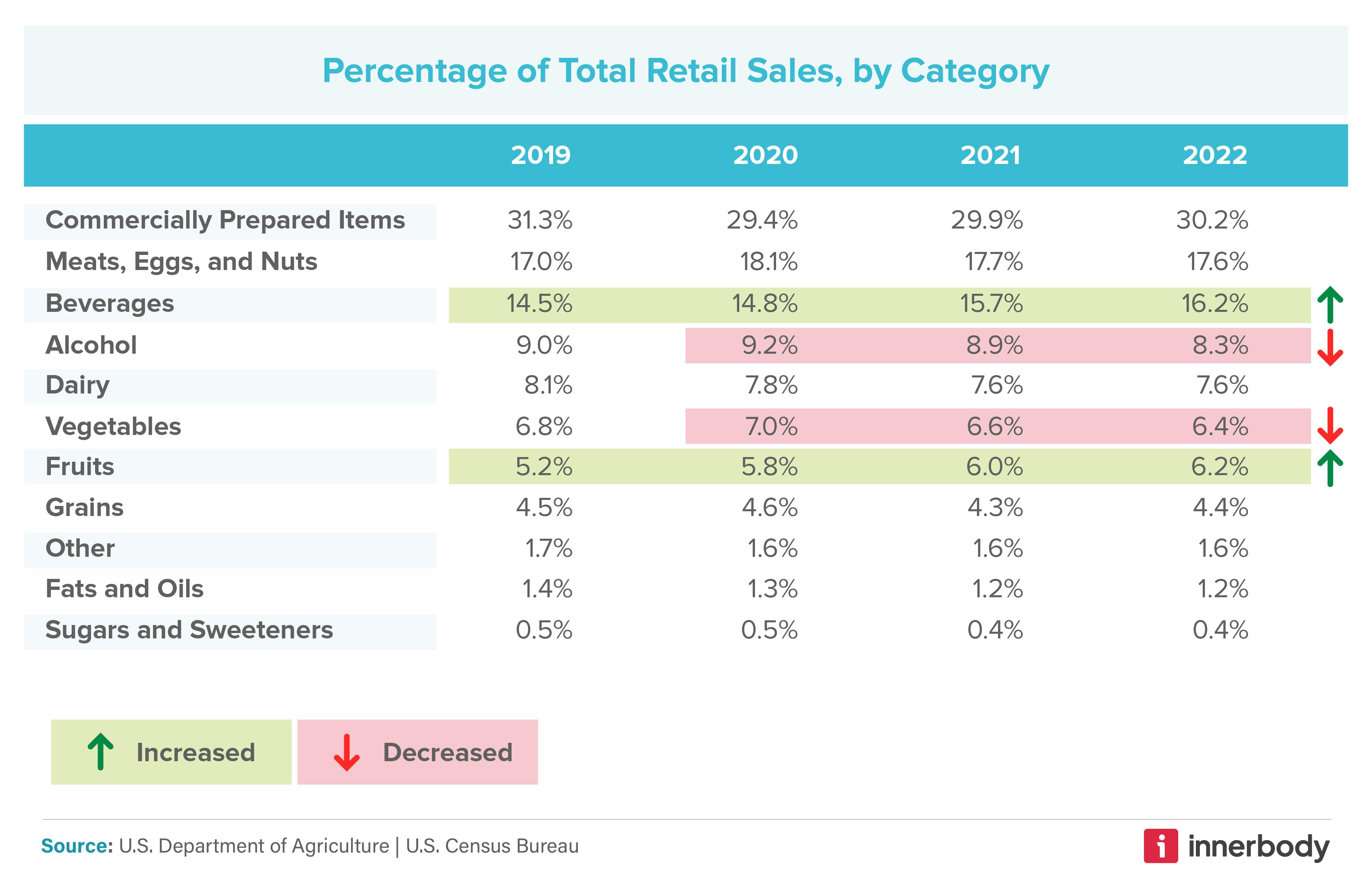 American Eating Habits 01