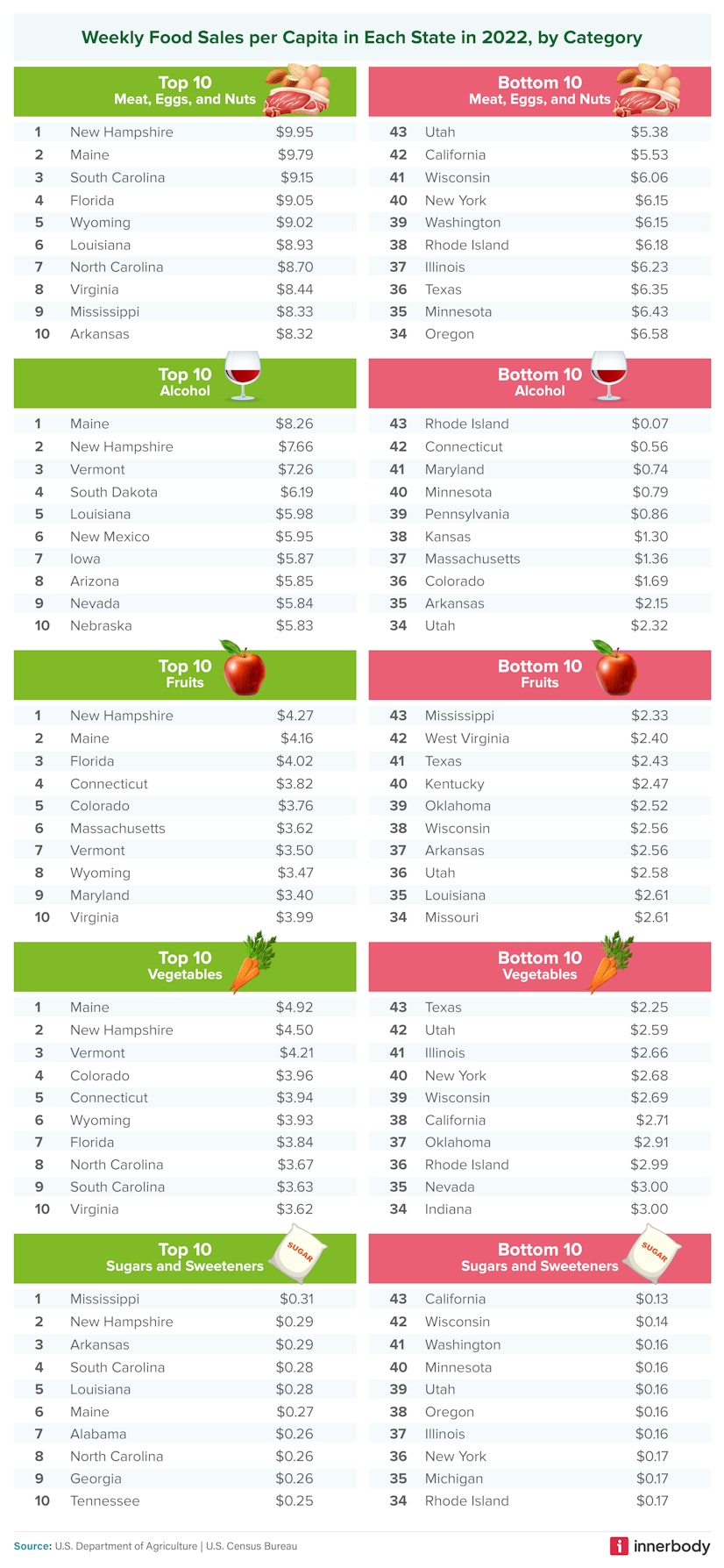 American Eating Habits 03