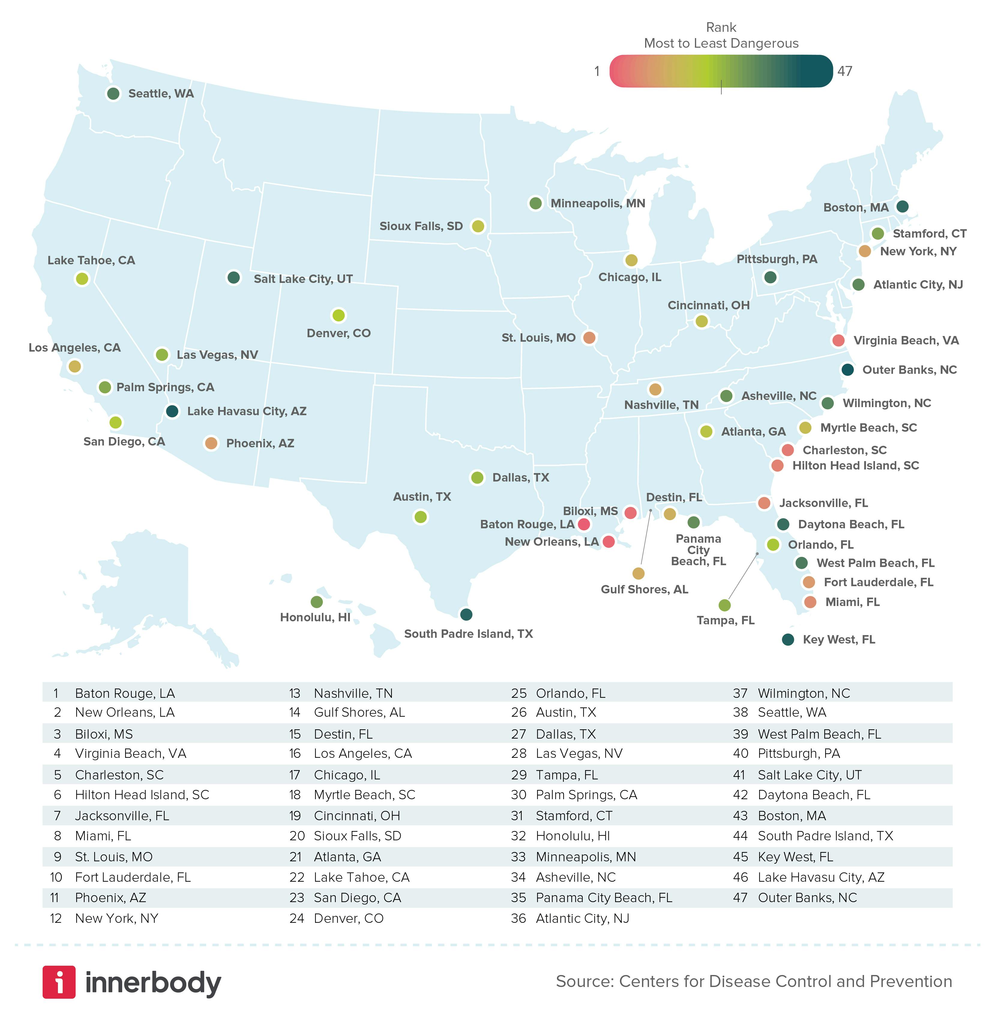 Most and least dangerous destinations