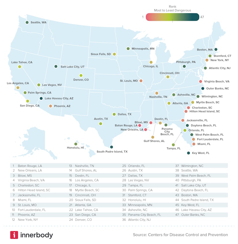 Most and least dangerous destinations