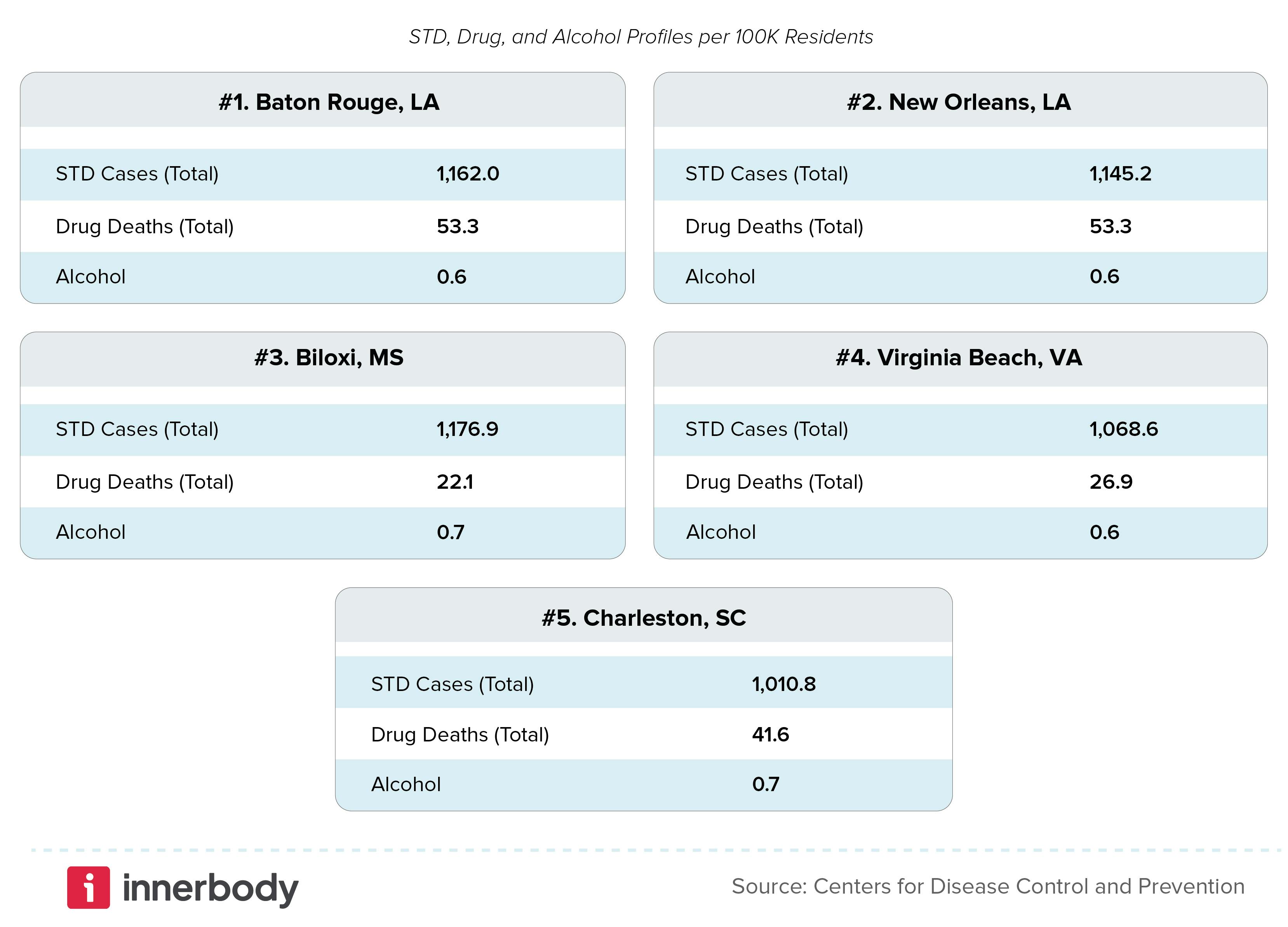 Most dangerous destinations