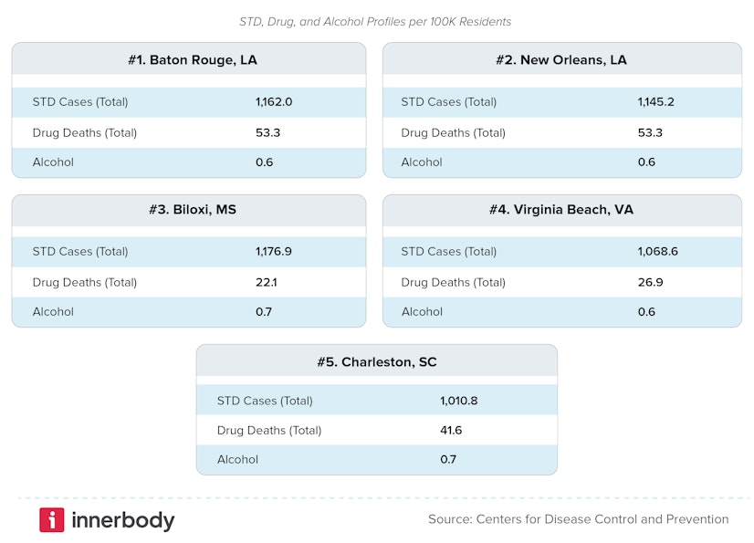 Most dangerous destinations