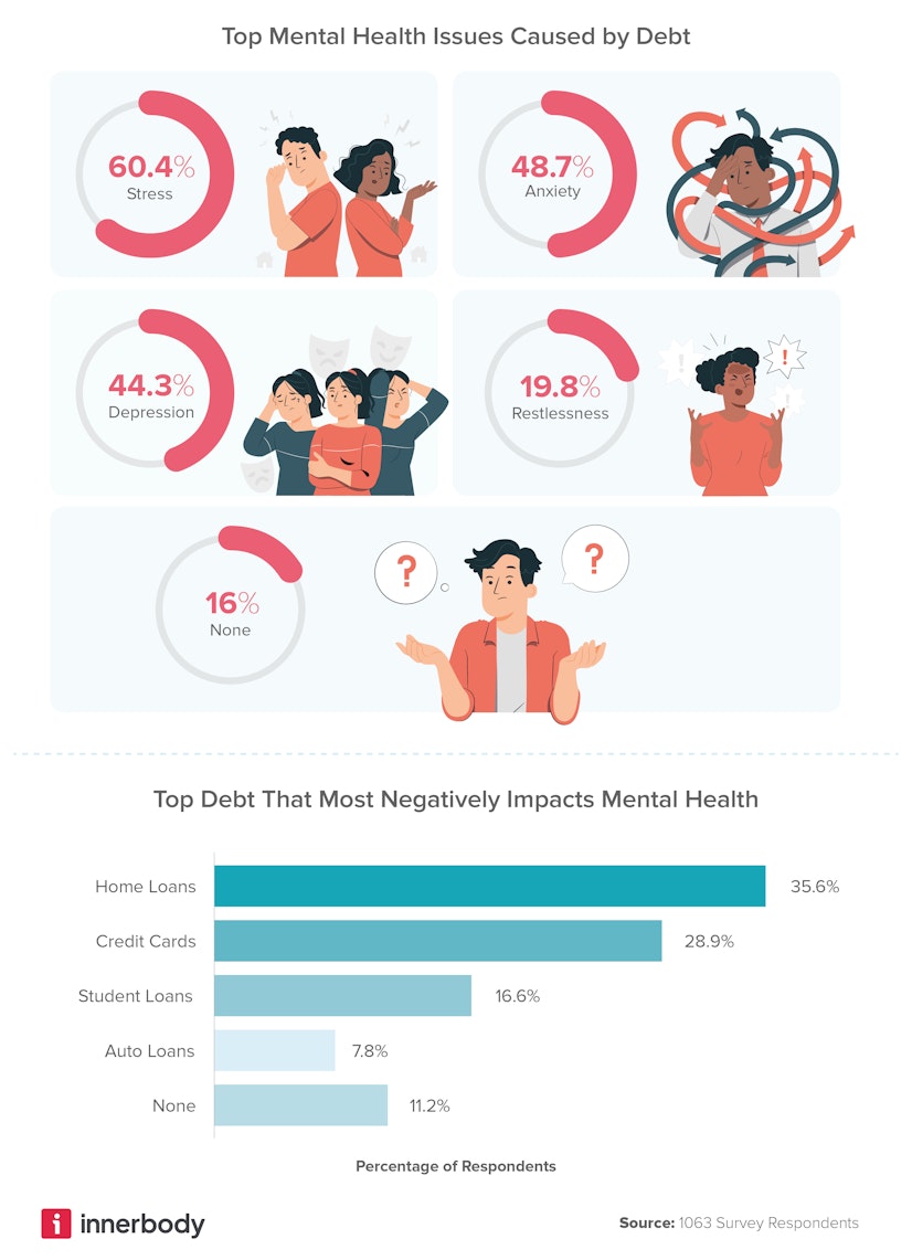 How debt affects mental health