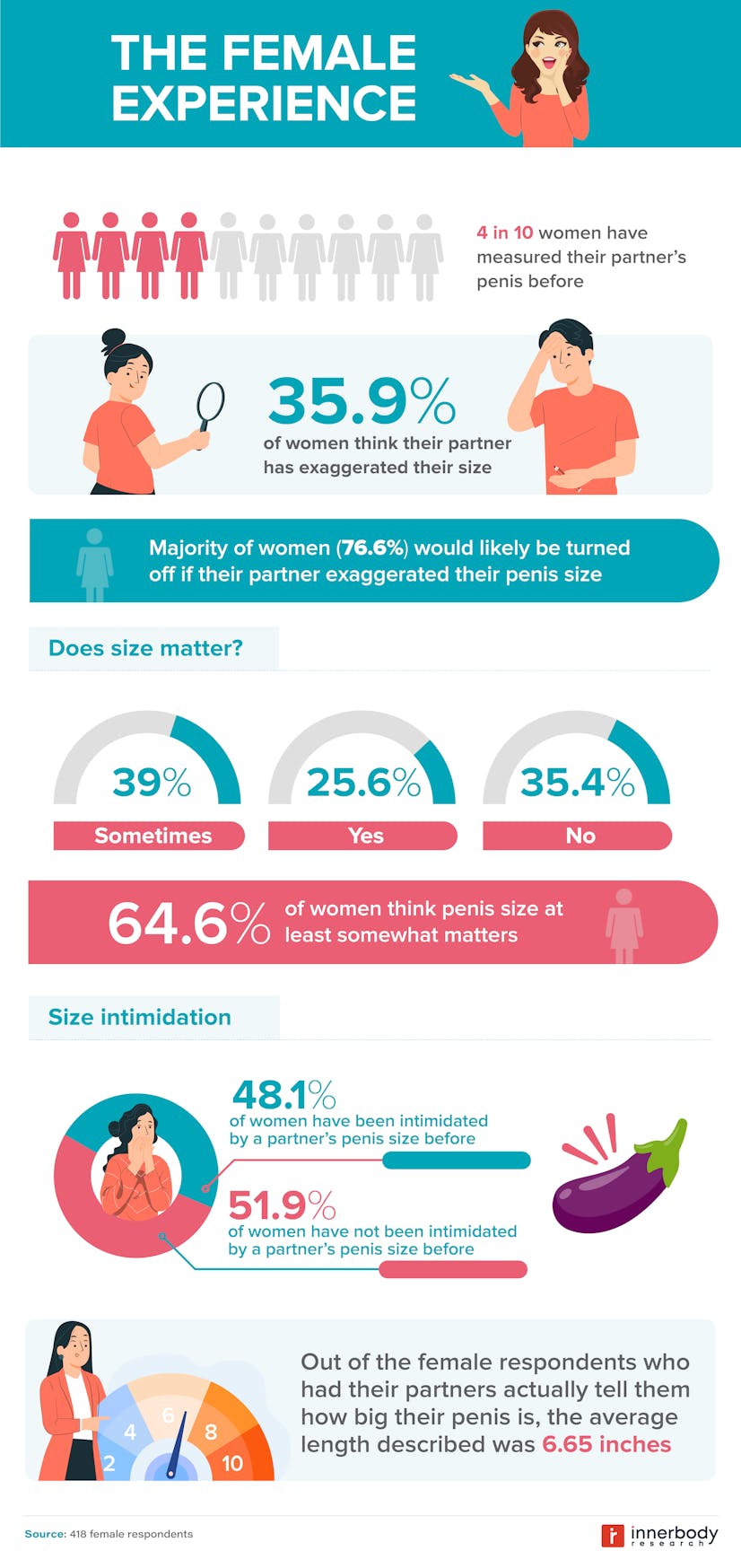 What women think What women think