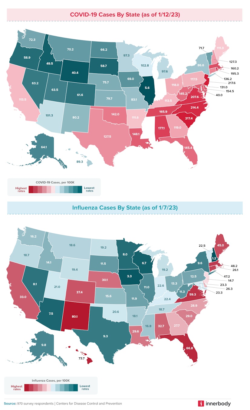 Weekly cases of seasonal flu