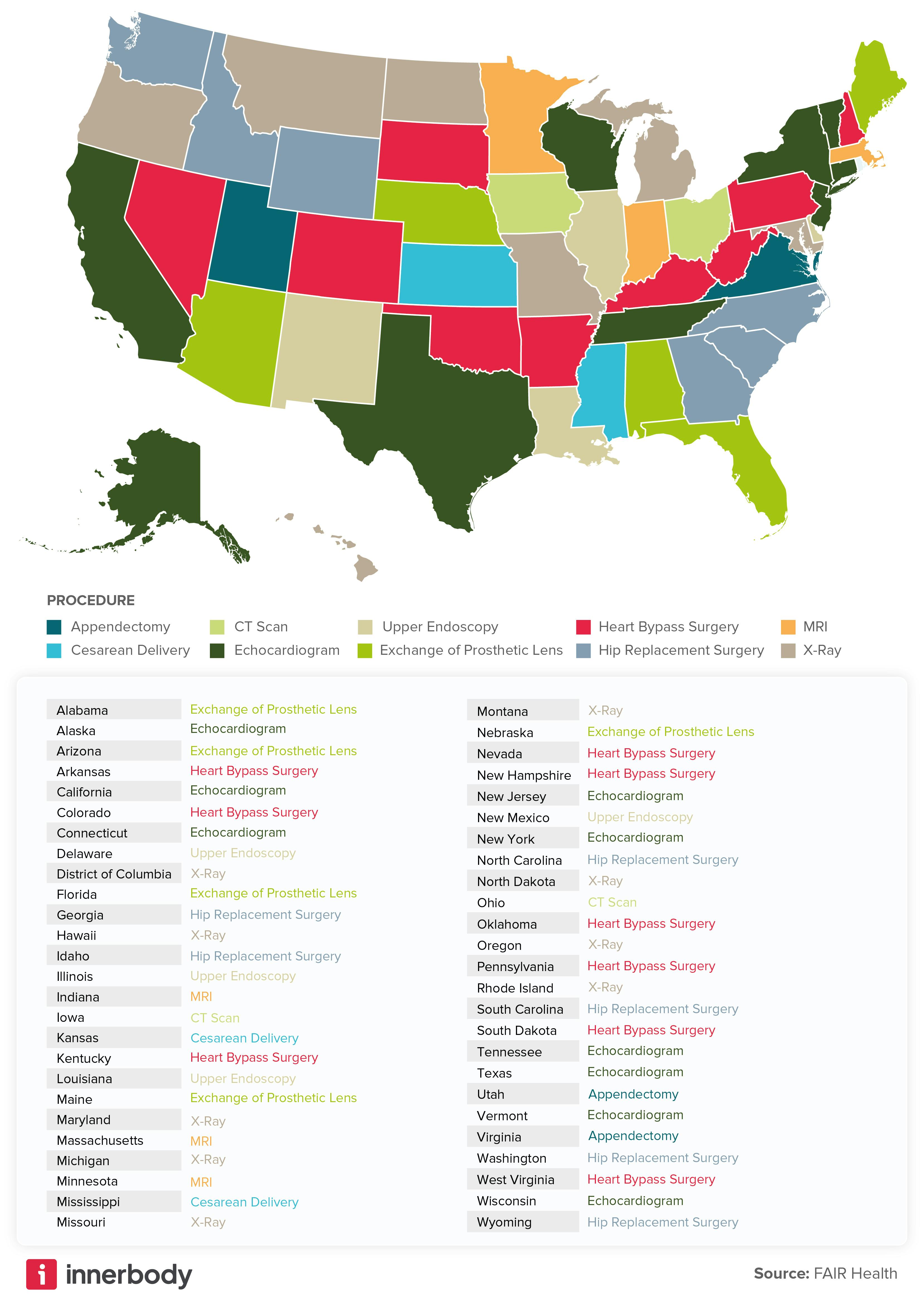 Best bargain on hospital services within each state