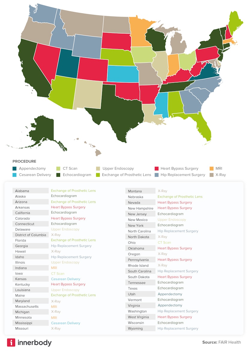 Best bargain on hospital services within each state