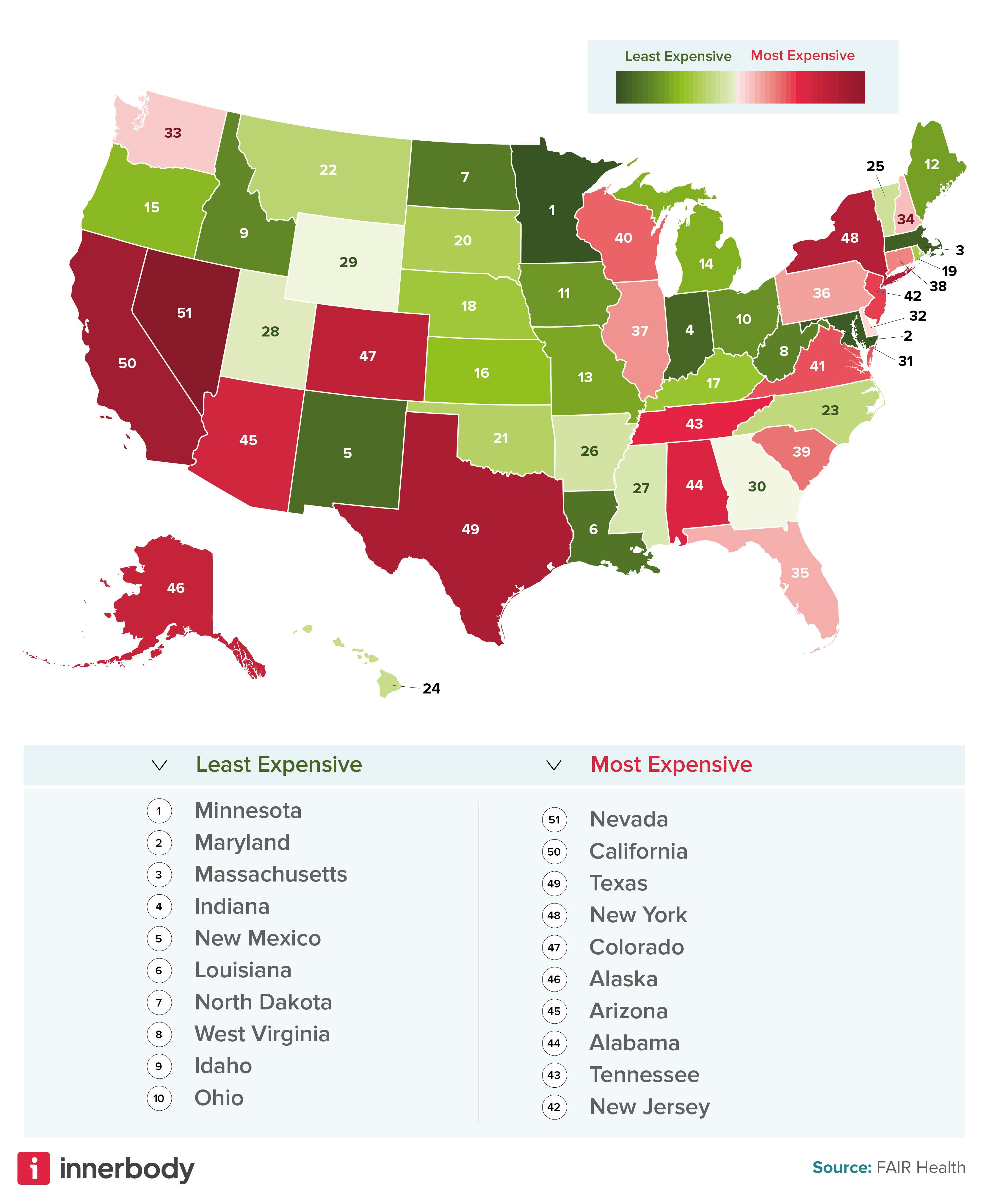 Most and Least Expensive States