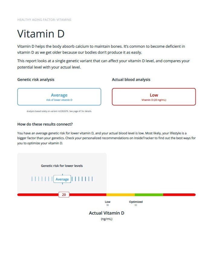 InsideTracker DNA Result Vitamin D
