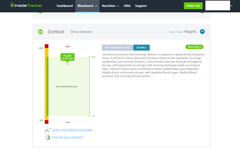 Insidetracker Cortisol Biomarker