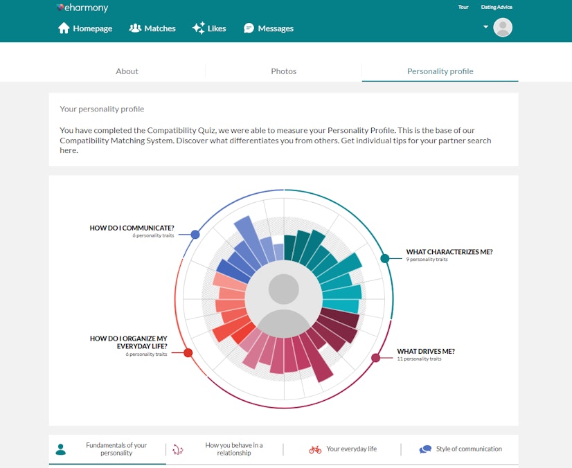 eHarmony Personality Profile