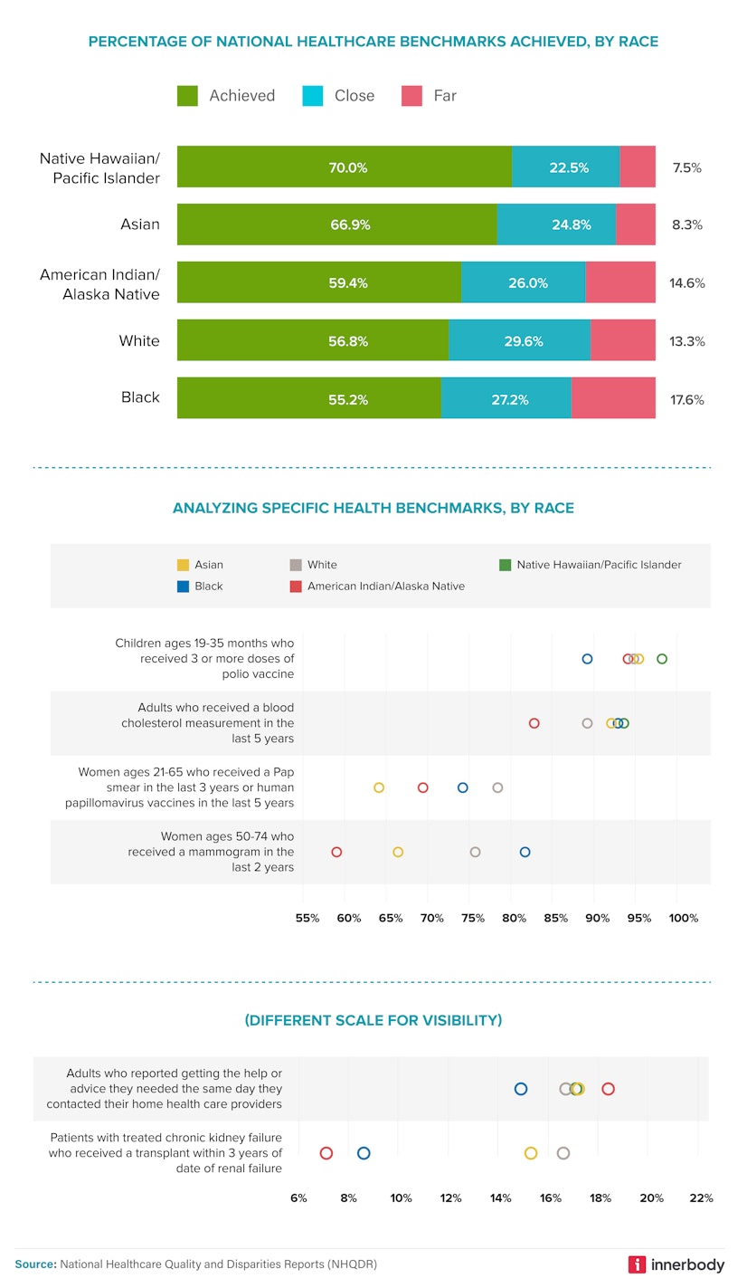 Race and Healthcare 02