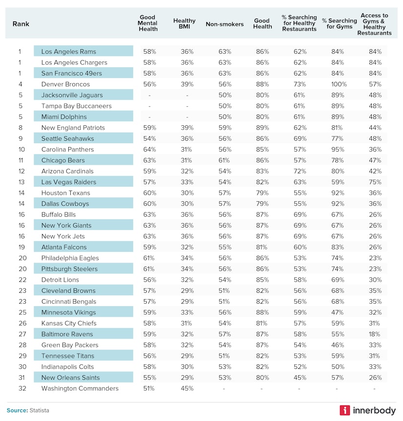 Super Bowl fan Health
