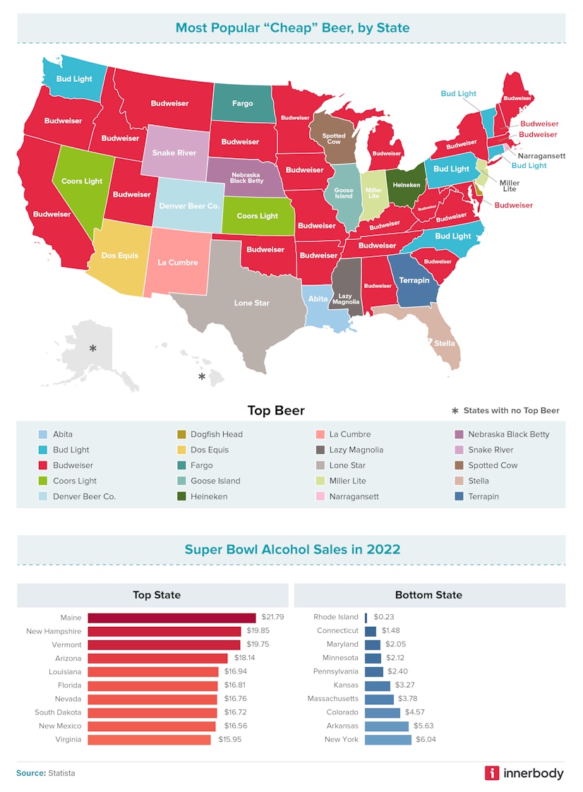 Super Bowl fan alcohol spending