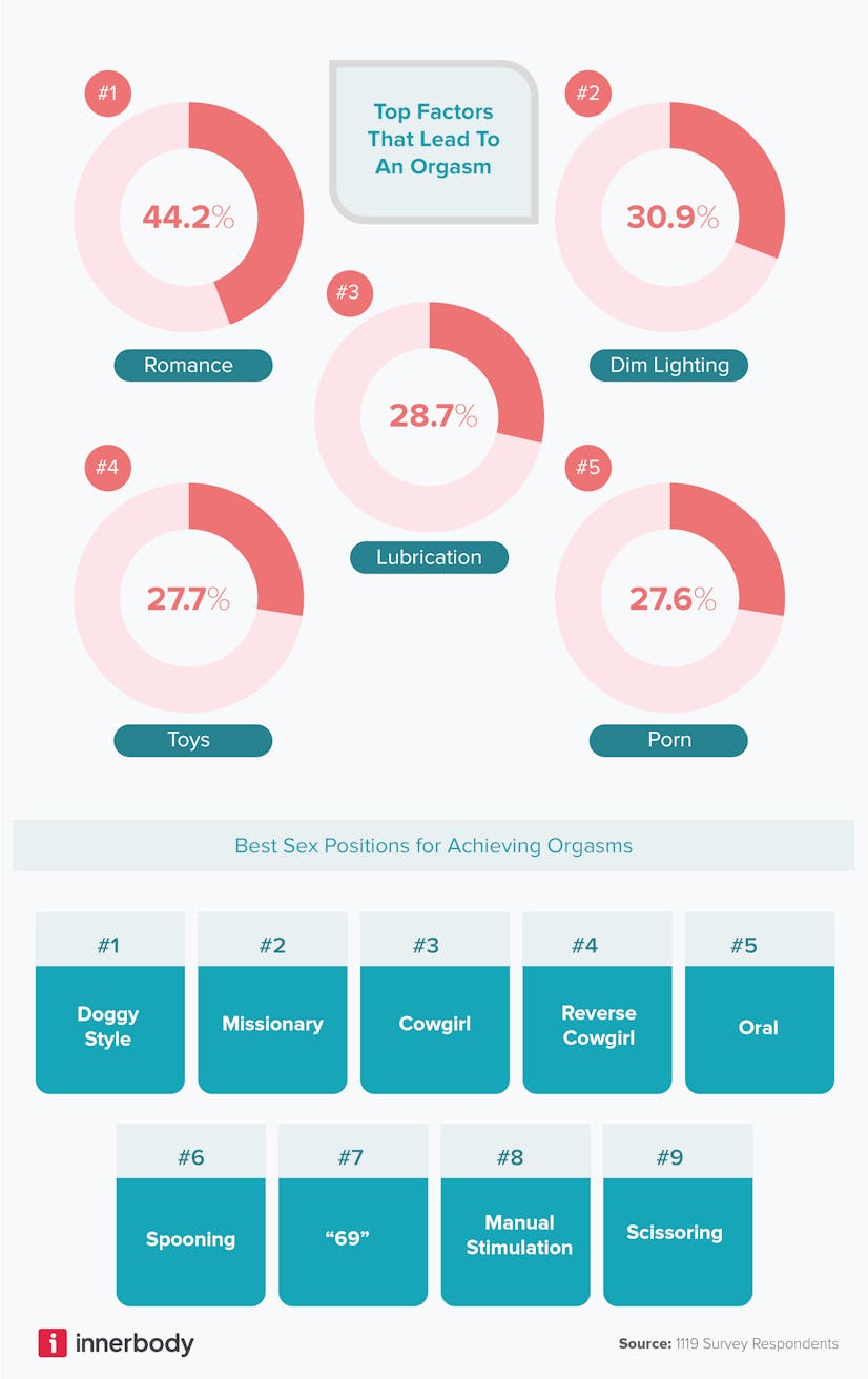 What are the top sexual positions for orgasm? What are the top sexual positions for orgasm?