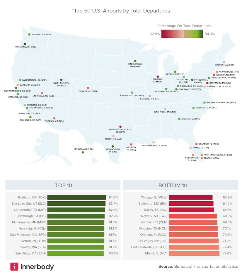 Best and worst airports Best and worst airports