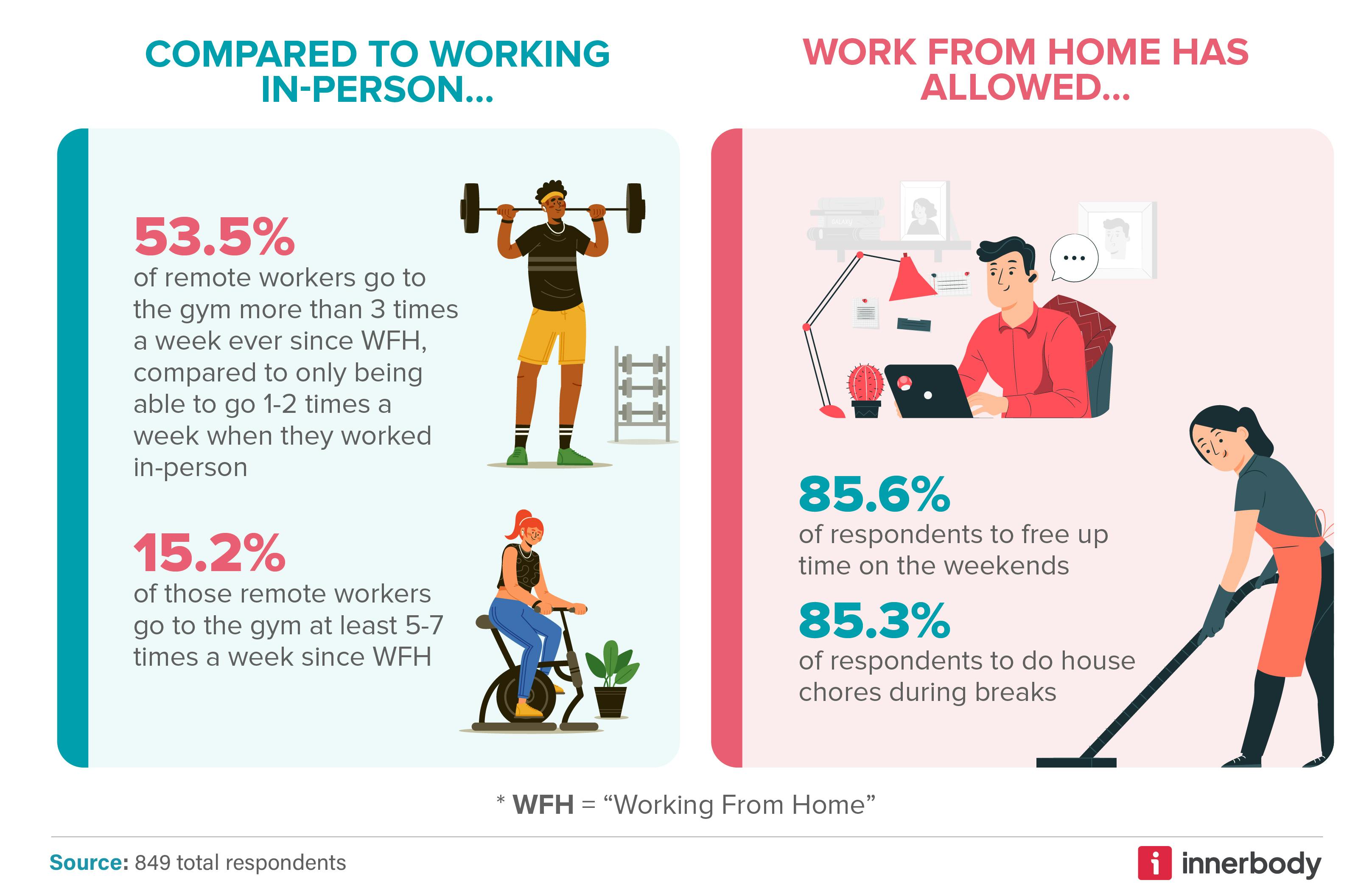 Why Working From Home is Bad for You