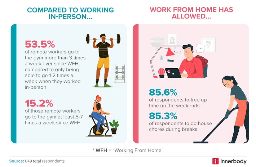 work from home graphic 1
