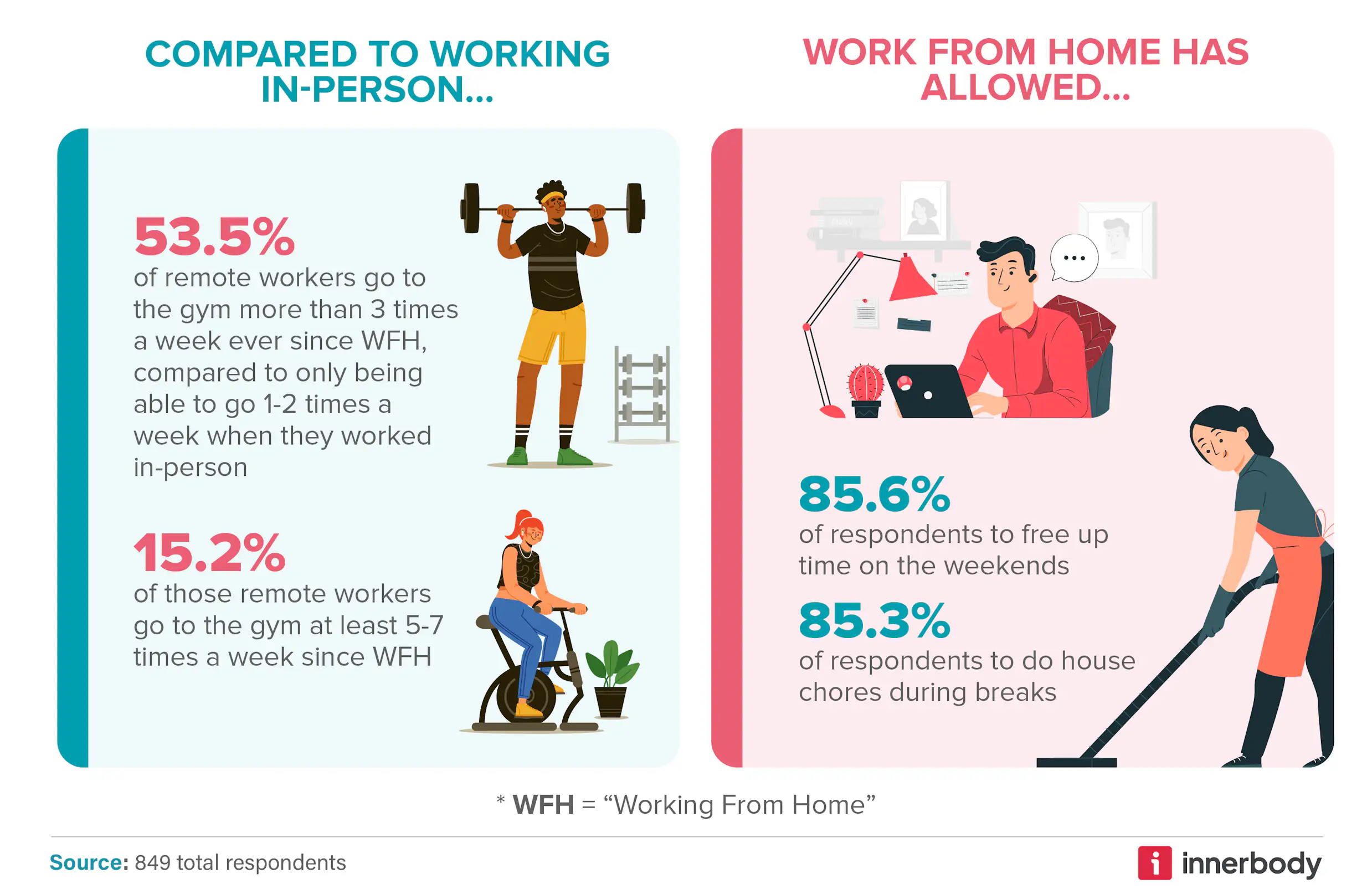 Does Working from Home Improve Your Health?