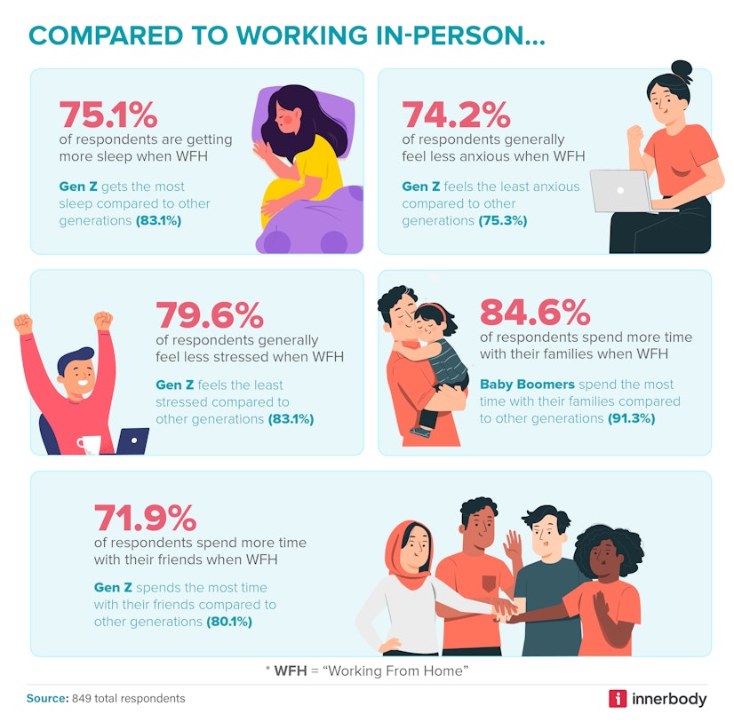 work from home graphic 3