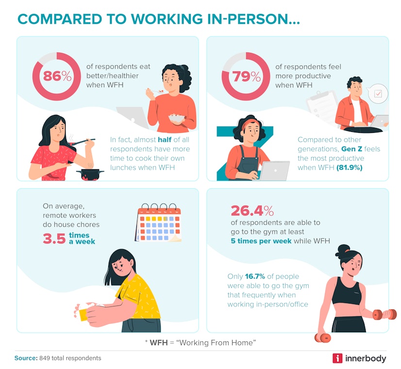 work from home graphic 2