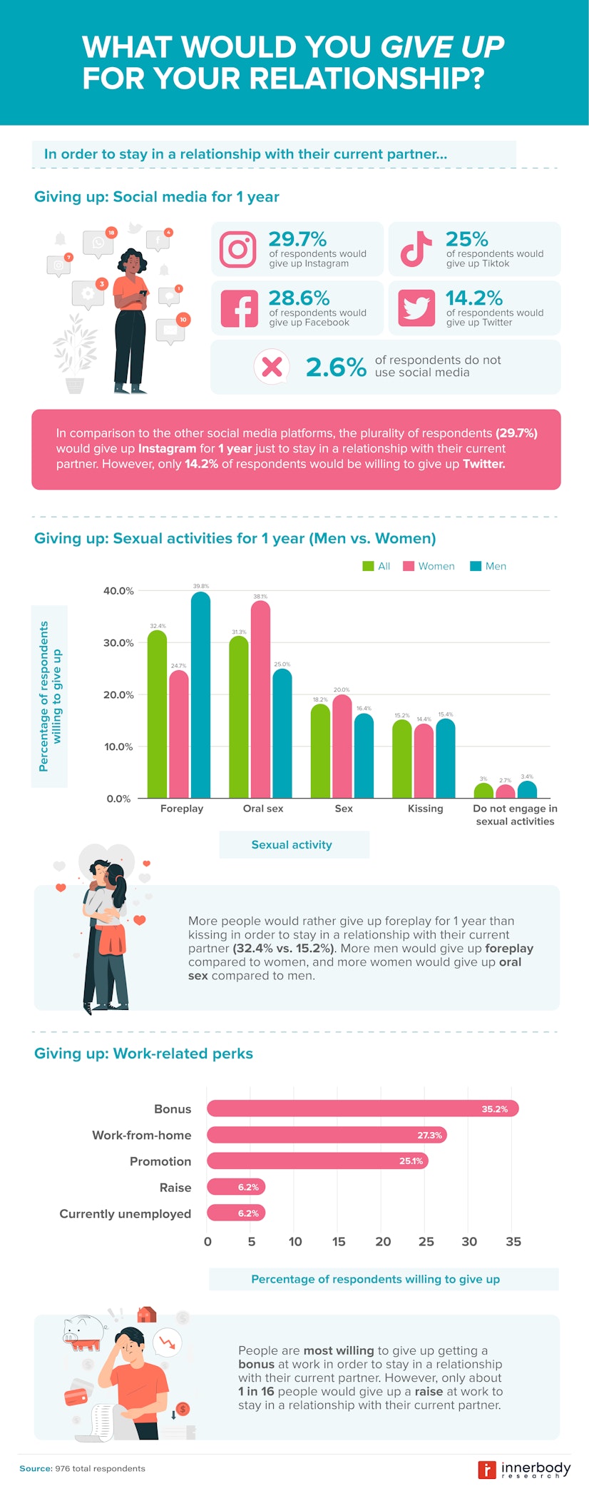 Would you rather relationship