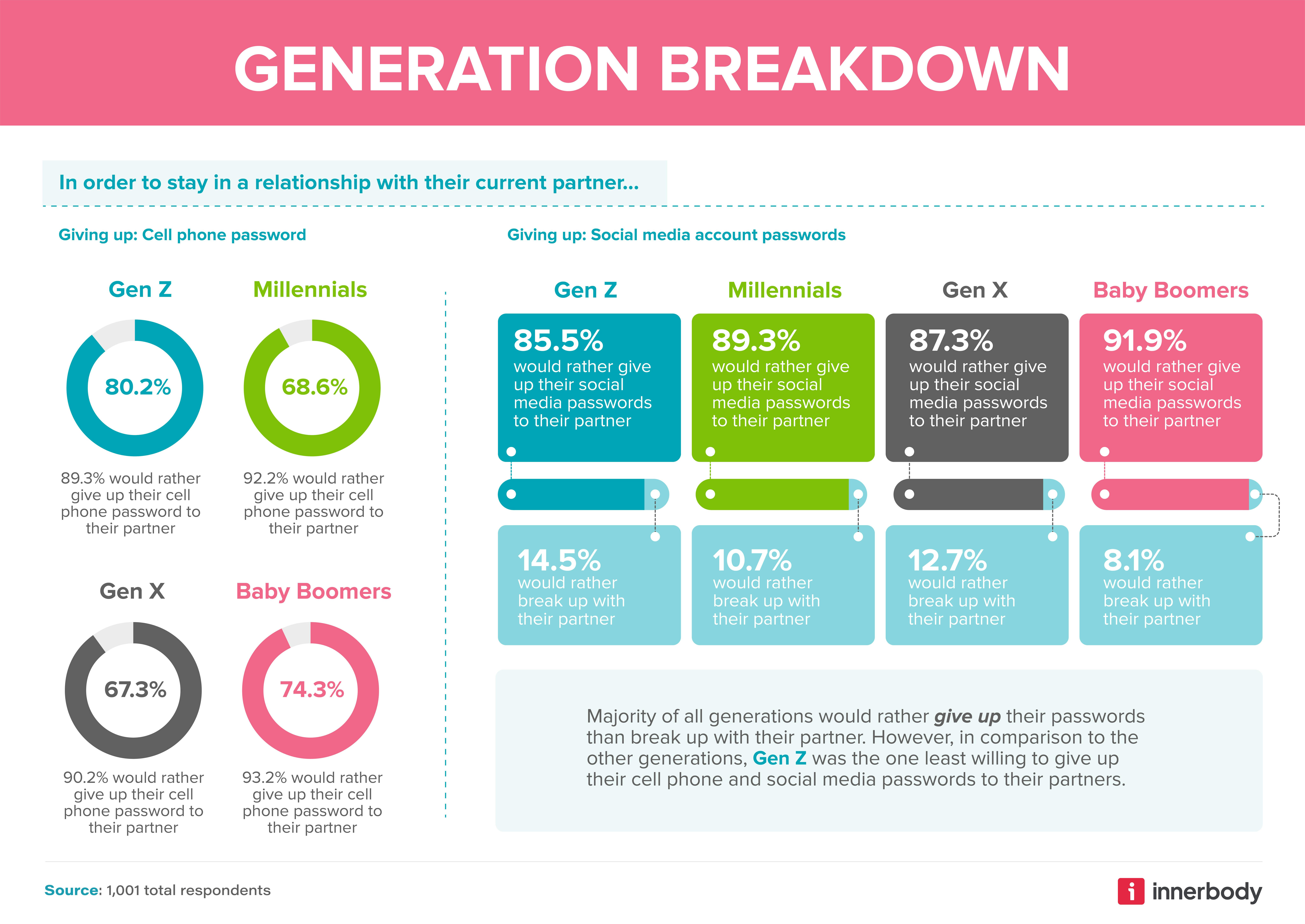 Would you rather social media