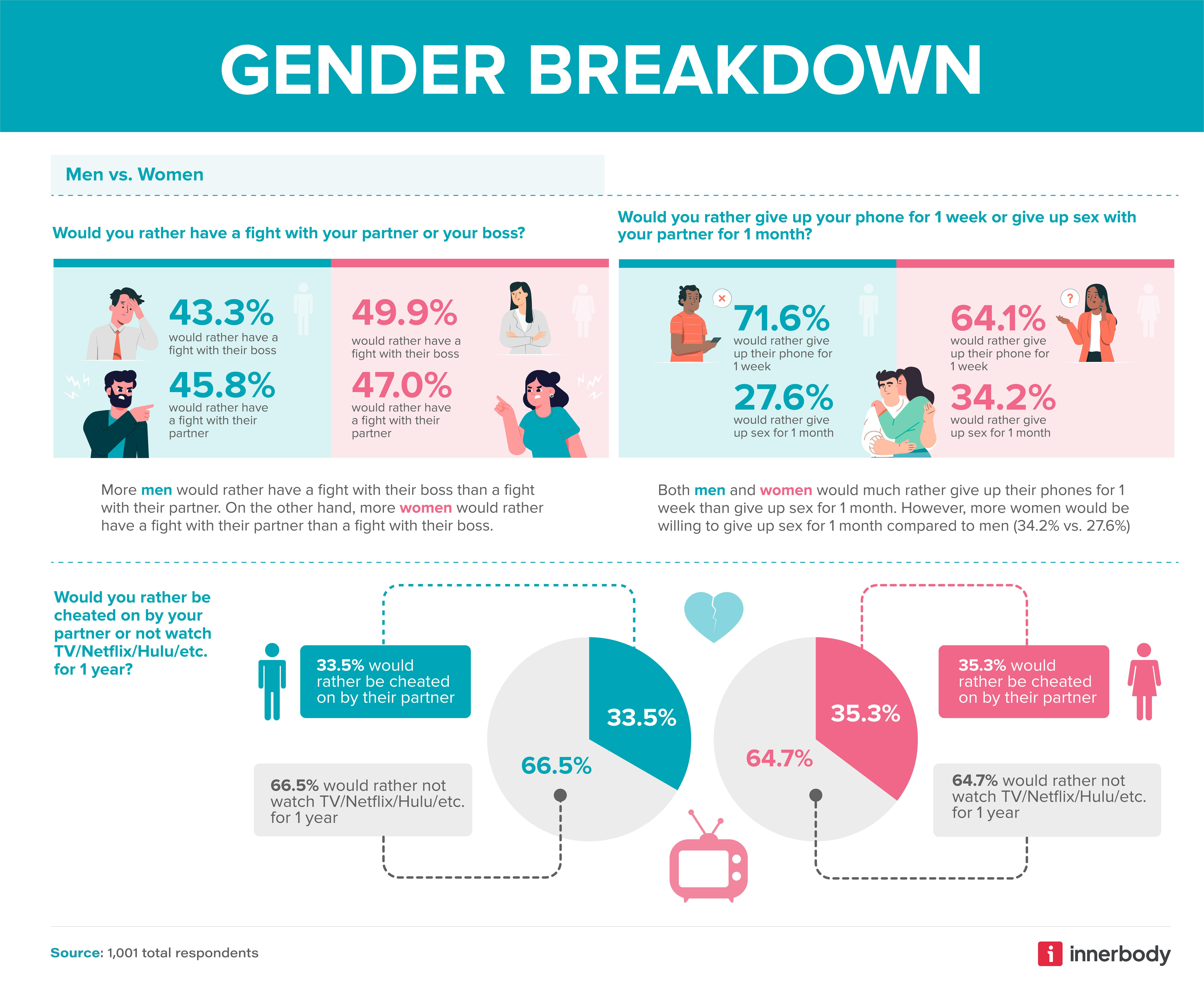 Would you rather men vs women