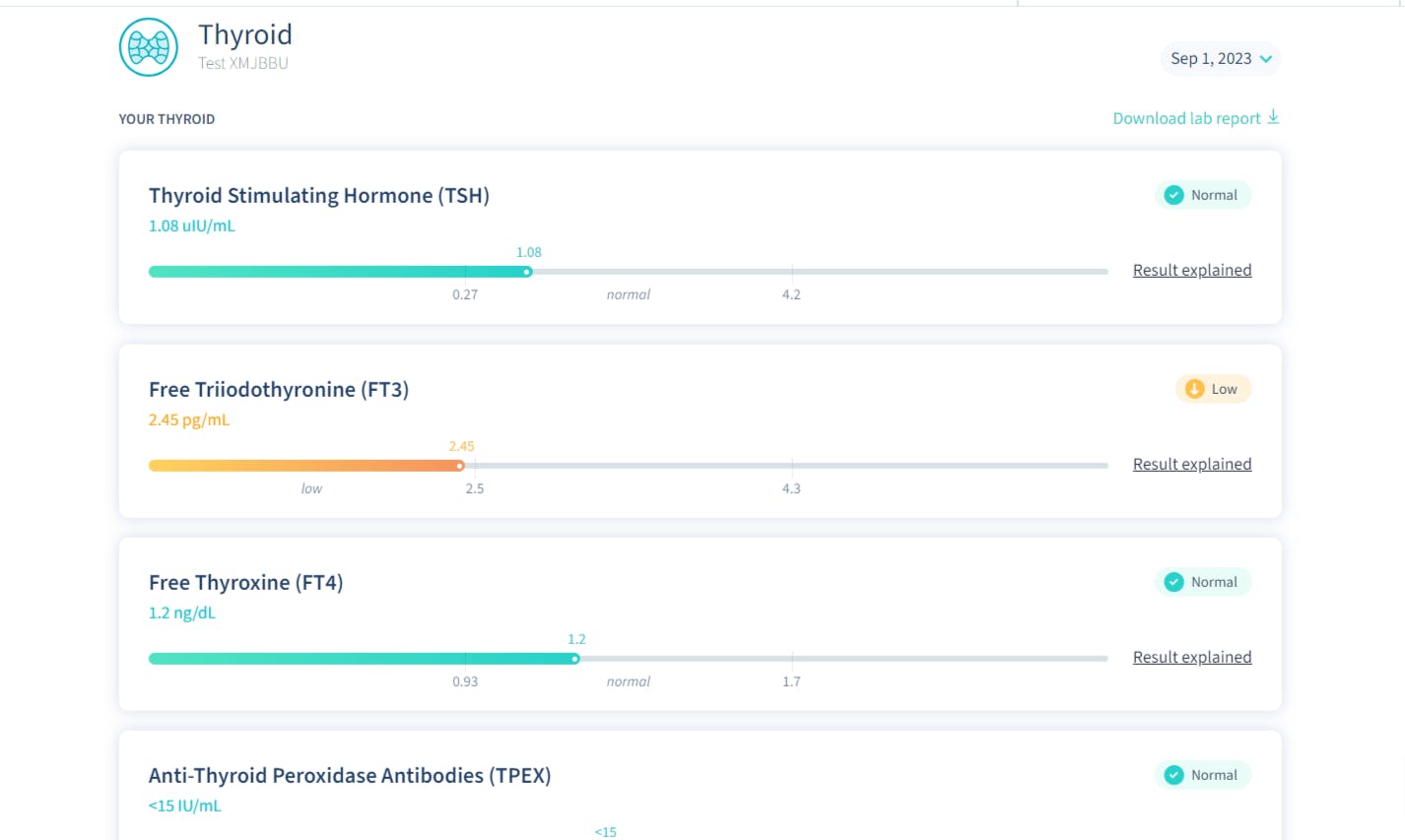 Best At Home Thyroid Tests Letsgetchecked Results