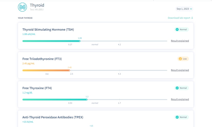 Best At Home Thyroid Tests Letsgetchecked Results