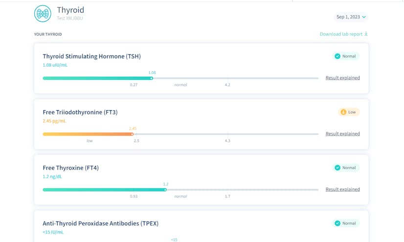 Best At Home Thyroid Tests Letsgetchecked Results