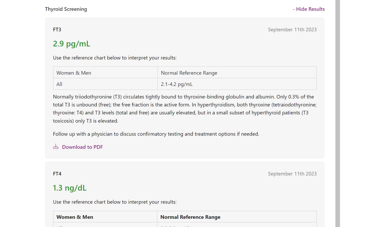 Best At Home Thyroid Tests Mylabbox Results