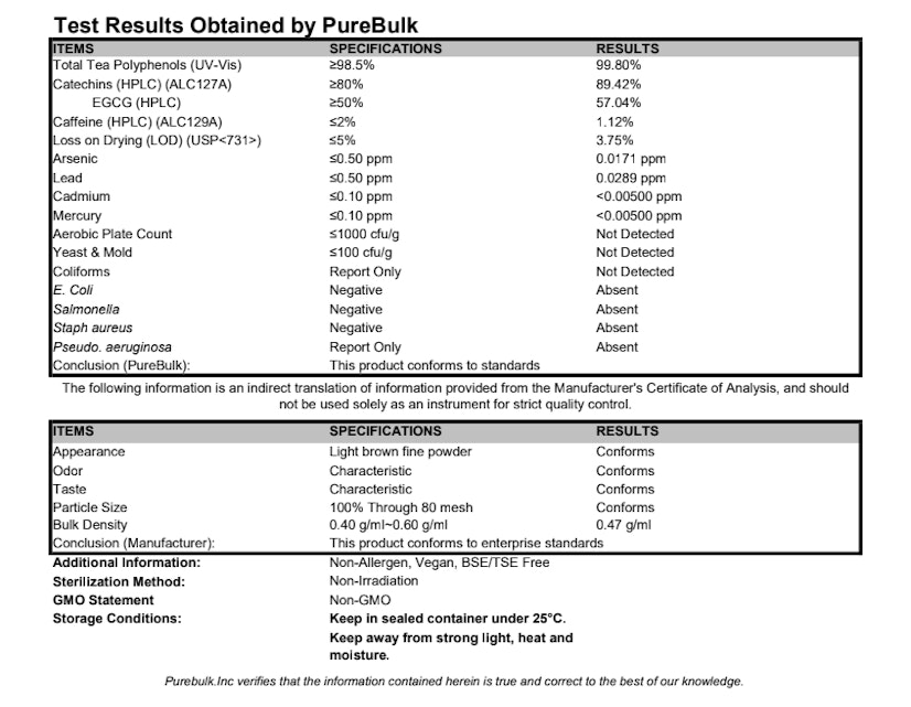 PureBulk Green Tea Extract Consumer Safety Testing Results