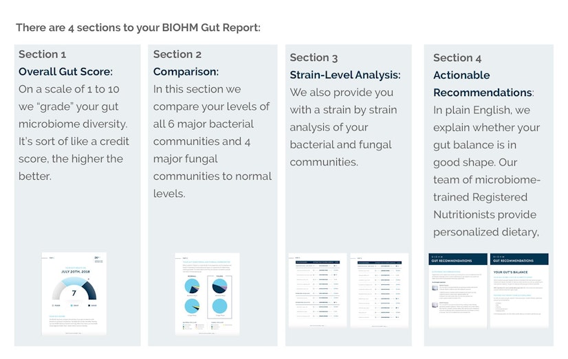 three sections of Biohm test results