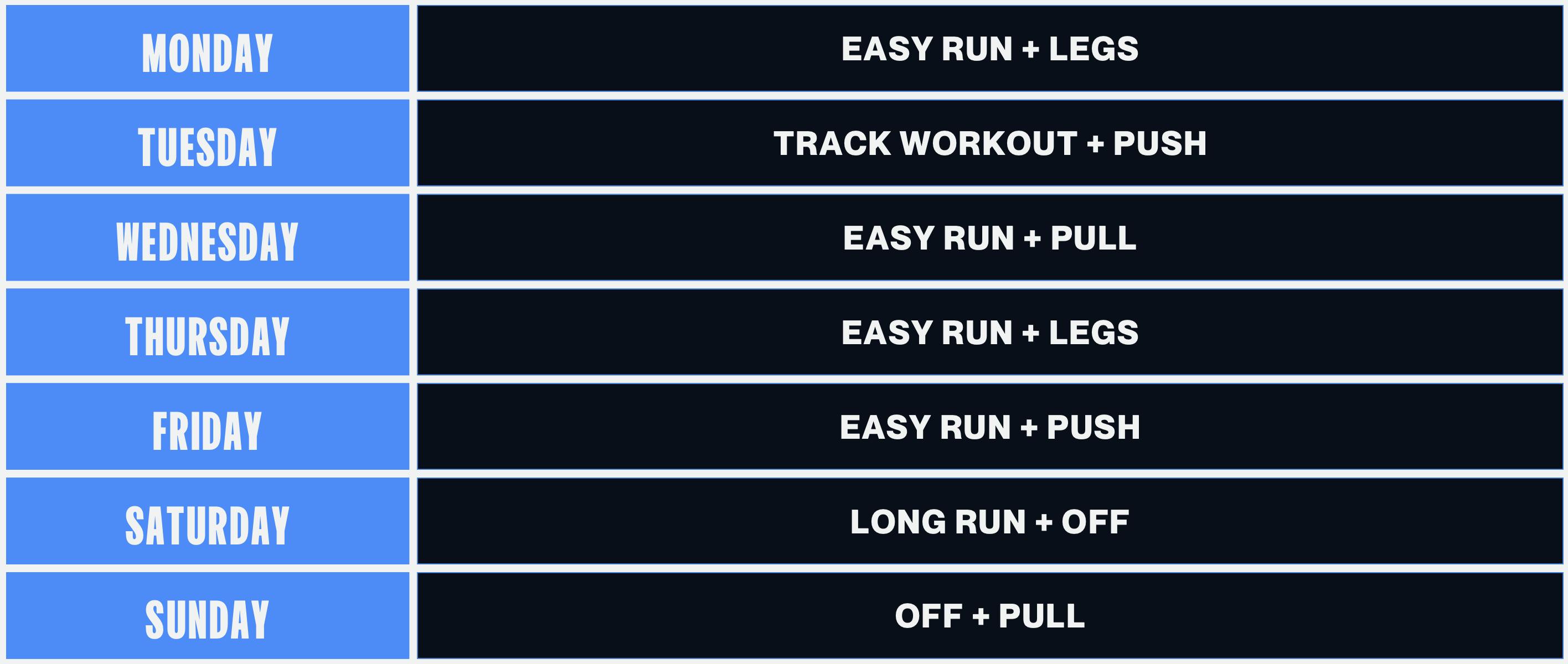 Chart showing a weekly schedule of lifting and running