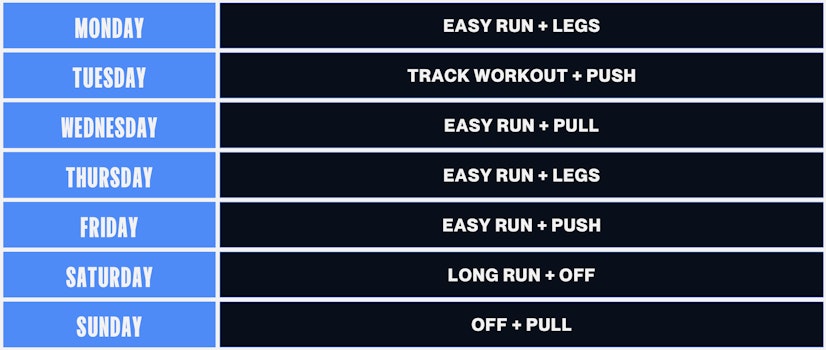 Chart showing a weekly schedule of lifting and running