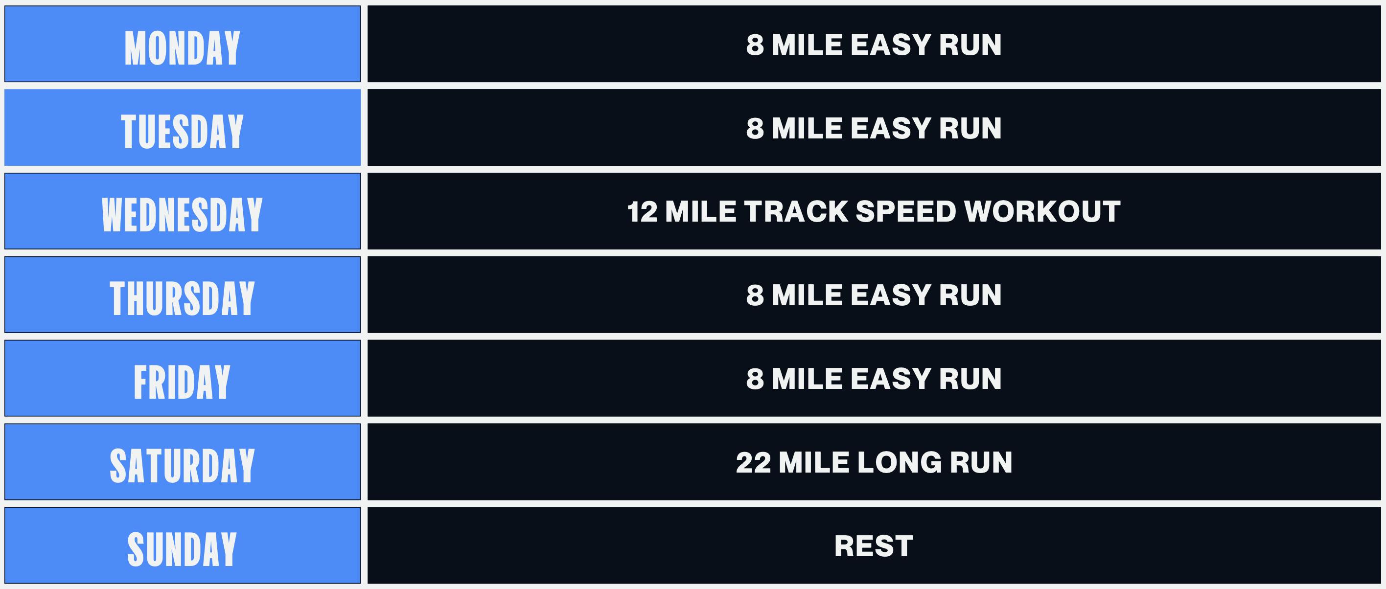 Chart showing a standard week of running at the peak of training