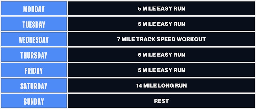 Chart showing a standard week of running at the start of training