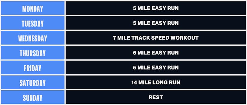 Chart showing a standard week of running at the start of training