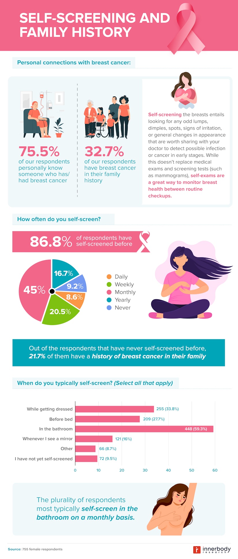 Age and family history