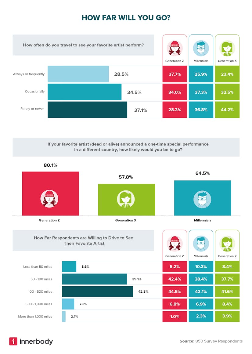 Eras of Music Concert Distance Traveled Infographic
